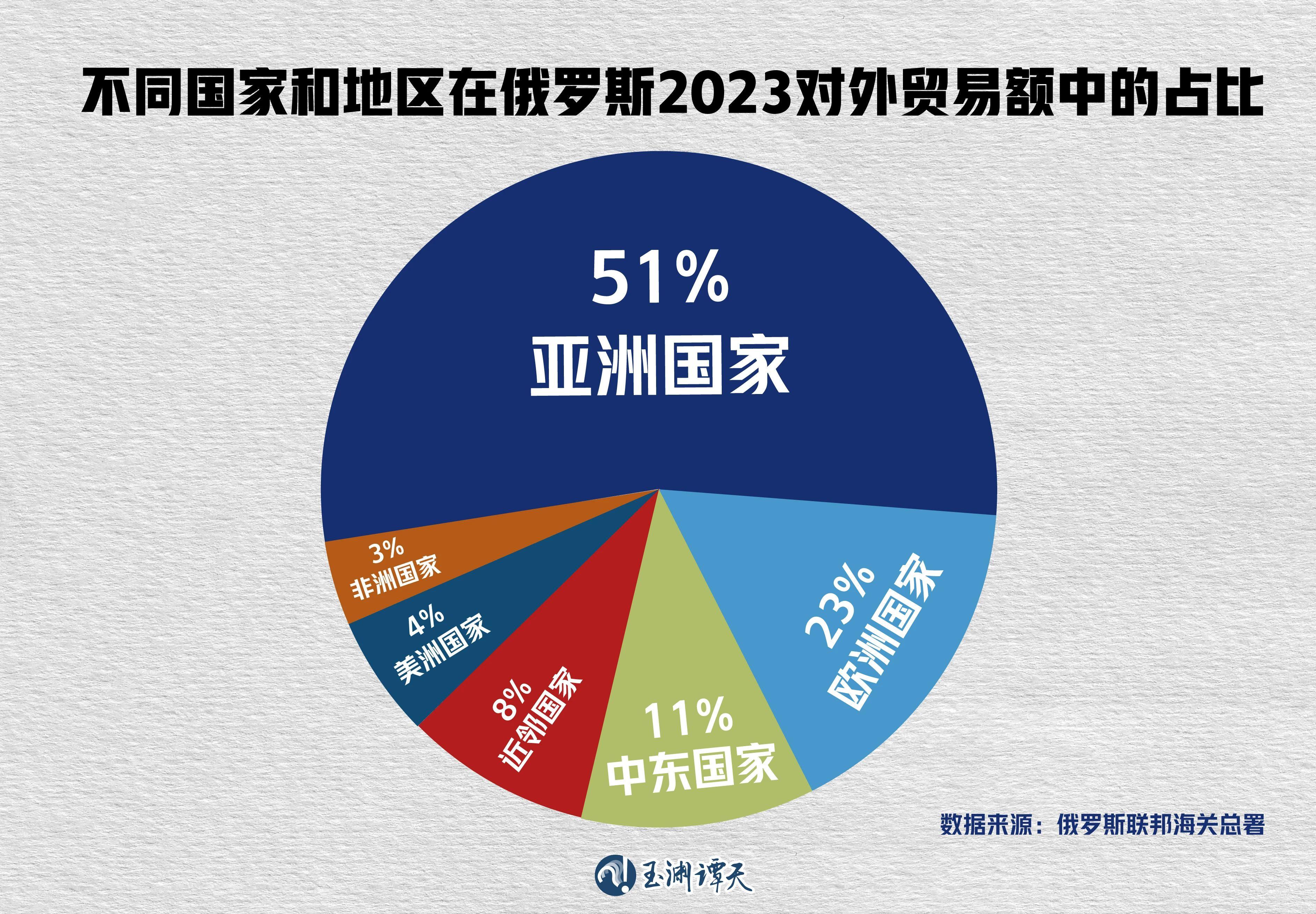 玉渊谭天丨中俄谈到的这句话释放了重要Kaiyun 开云体育信号(图3)