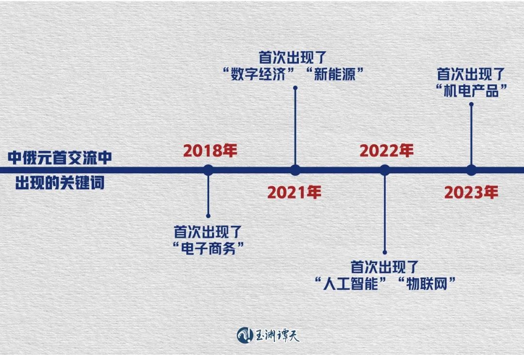 开云体育 Kaiyun.com 官网入口中俄谈到的这句话释放了重要信号(图3)