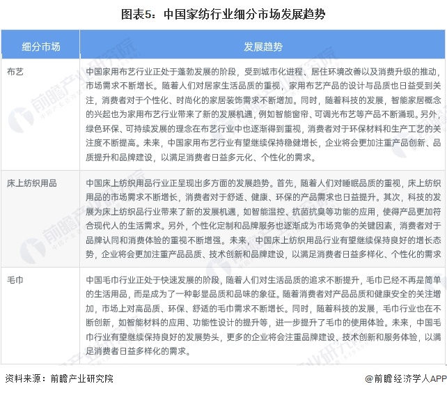 2024年中国家纺行业细分市场发展现状分析 床上用品占比约60%【组图】Kaiyun 开云体育(图5)