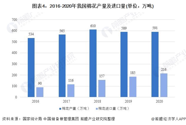 开云APP 开云官网入口预见2021：《中国纺织服装产业全景图谱》(附产业链现状、区域分布、发展前景等)(图4)