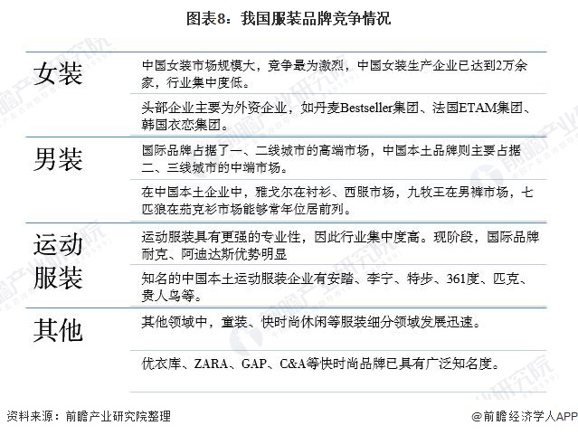 开云APP 开云官网入口预见2021：《中国纺织服装产业全景图谱》(附产业链现状、区域分布、发展前景等)(图8)