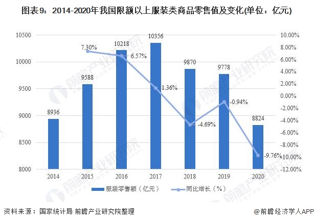 开云APP 开云官网入口预见2021：《中国纺织服装产业全景图谱》(附产业链现状、区域分布、发展前景等)(图9)